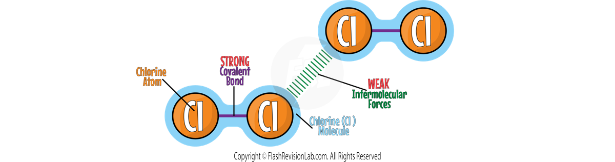 Simple Molecular Substance